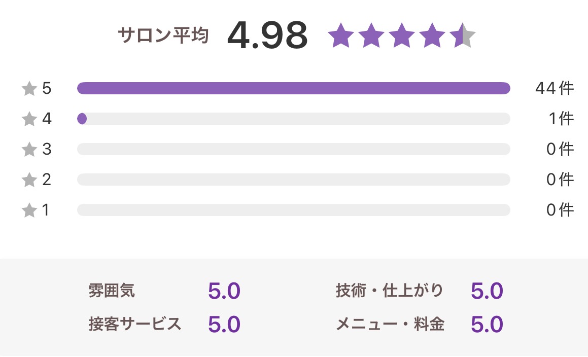 ☆口コミALL5☆お客様から信頼と技術を評価されました